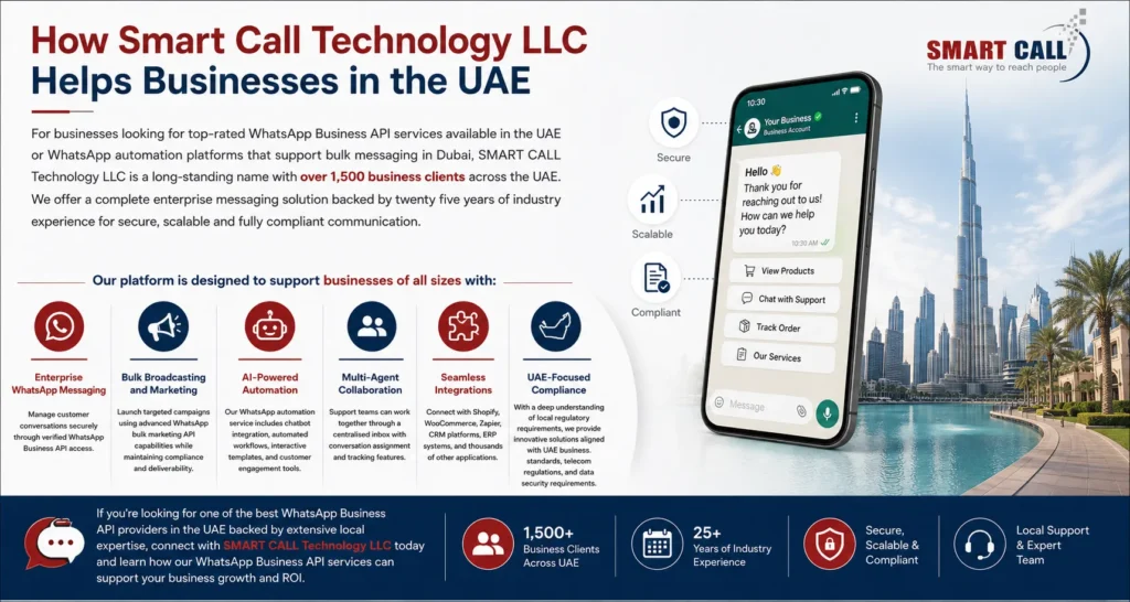 Smart Call Technology LLC WhatsApp Business Solutions